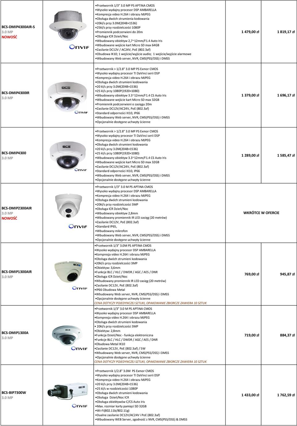 0 MP Przetwornik > 1/2.8" 3.0 MP PS Exmor CMOS 20 kl/s przy 3.0M(2048 1536) 25 kl/s przy 1080P(1920 1080) Wbudowany obiektyw 3.3~12mm/F1.