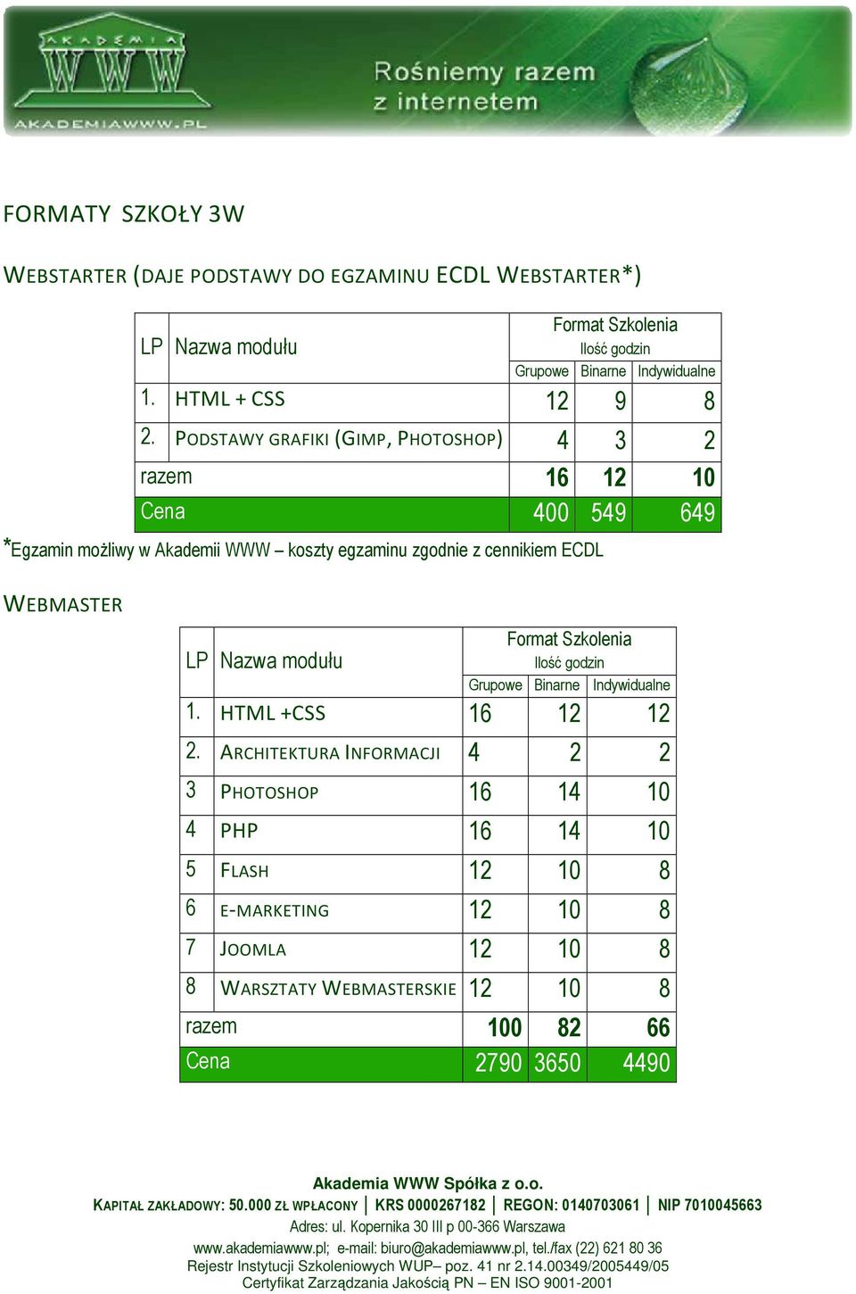 koszty egzaminu zgodnie z cennikiem ECDL WEBMASTER 1. HTML +CSS 16 12 12 2.