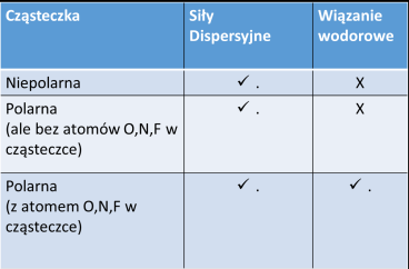 Wiązanie wodorowe Porównanie energii wiązań fizycznych.
