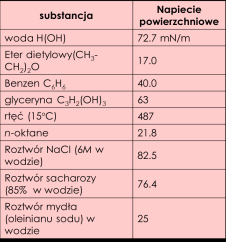 Właściwości fizyczne cieczy gęstość, ciężar objętościowy i właściwy, ściśliwość, rozszerzalność cieplna, napięcie