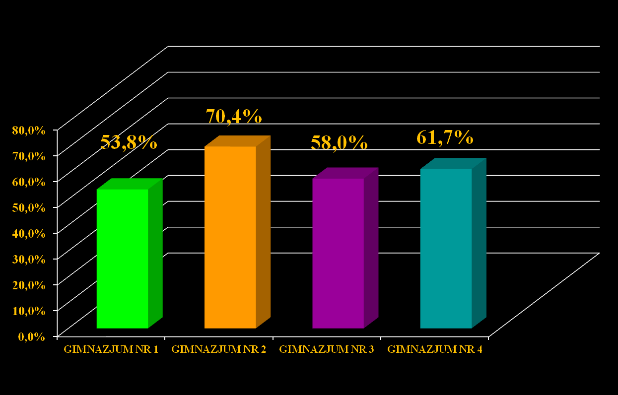 EGZAMIN GIMNAZJALNY 2013 PRZEDMIOTY