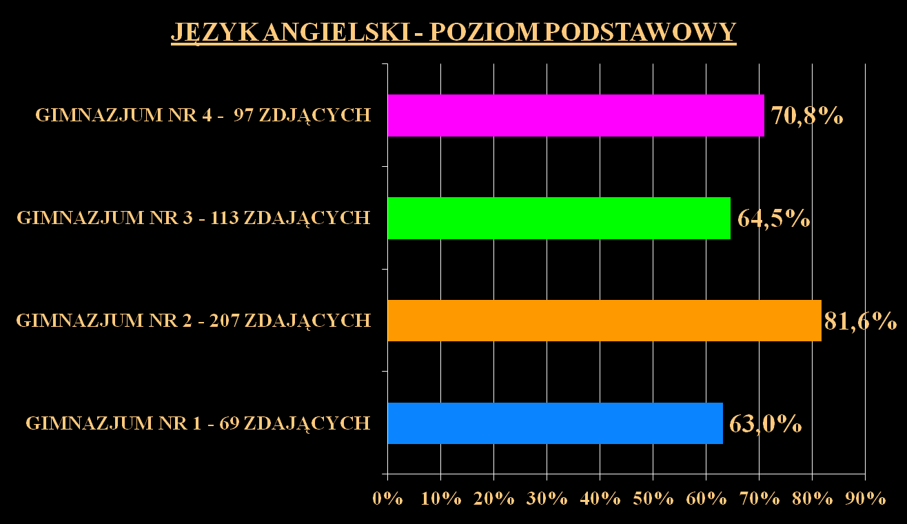 EGZAMIN GIMNAZJALNY 2013