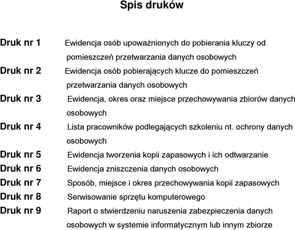 osobowych Lista pracowników podlegających szkoleniu nt.