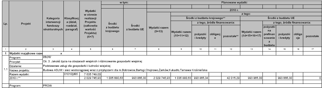 Województwa Lubuskiego Nr 83 7815 Poz. 1658 Załącznik Nr 8a do sprawozdania Wójta Gminy Bobrowice z dnia 31 marca 2011r.