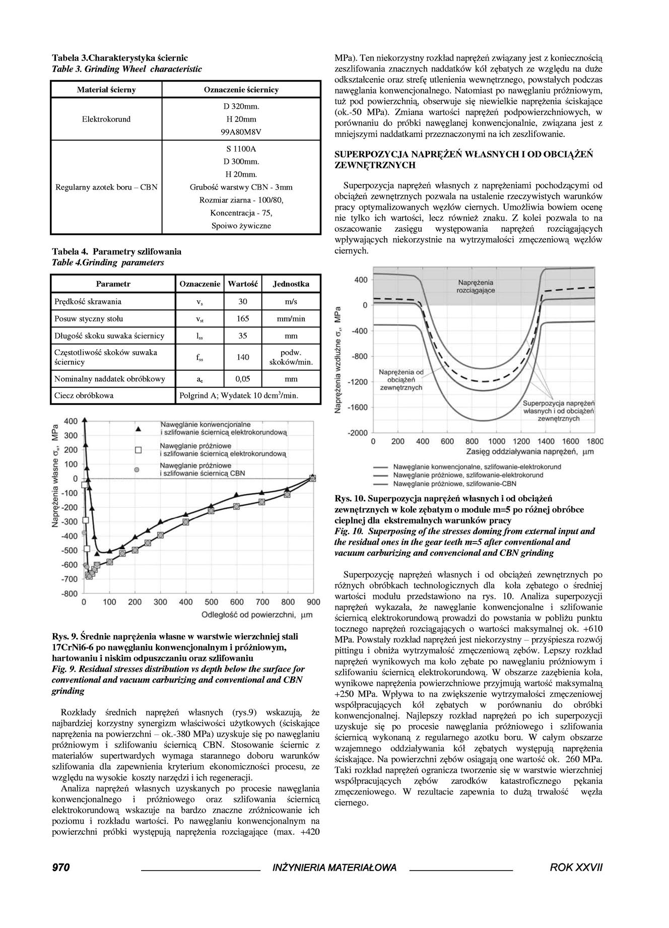 Tabela 3.Charakterystyka ściernic Tobie 3. Grinding Wheel characteristic Materiał ścierny Elektrokorund Regularny azotek boru - CBN Tabela 4. Parametry szlifowania Tobie 4.