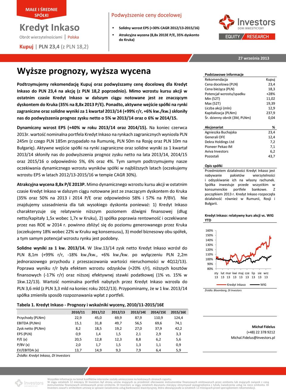 Mimo wzrostu kursu akcji w ostatnim czasie Kredyt Inkaso w dalszym ciągu notowane jest ze znaczącym dyskontem do Kruka (35% na 8,8x 20 P/E).