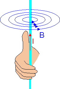 2. Jaki jest zwrot linii pola magnetycznego? Określa go reguła prawej dłoni.