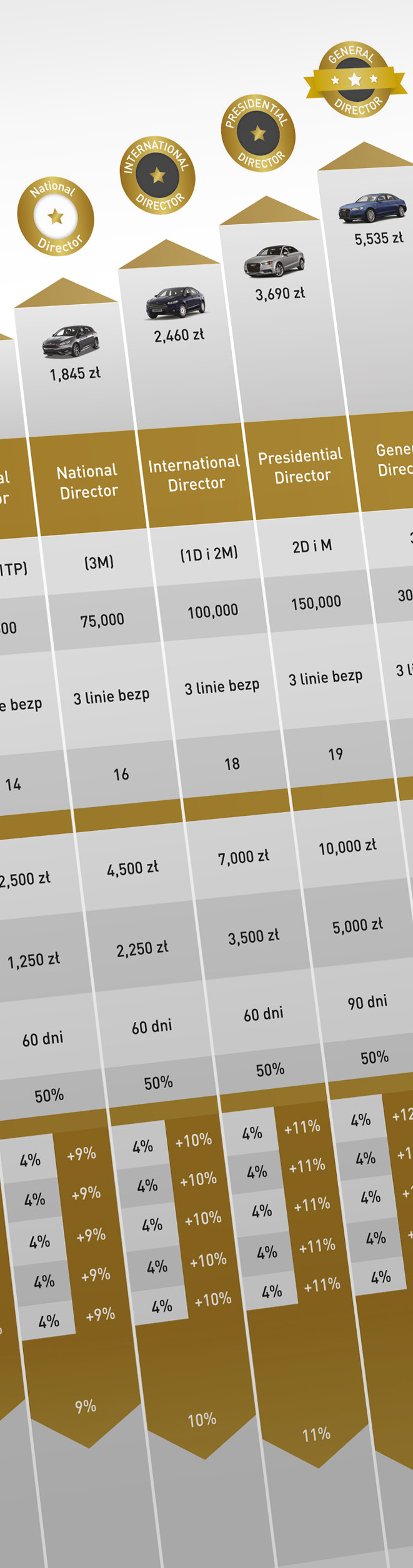STRUKTURA LIDERSKA Struktura Partnerów budowana przez Ciebie, osoby które zaprosisz i kolejne osoby w matrycy dwójkowej i trójkowej (w zależności od pozycji).