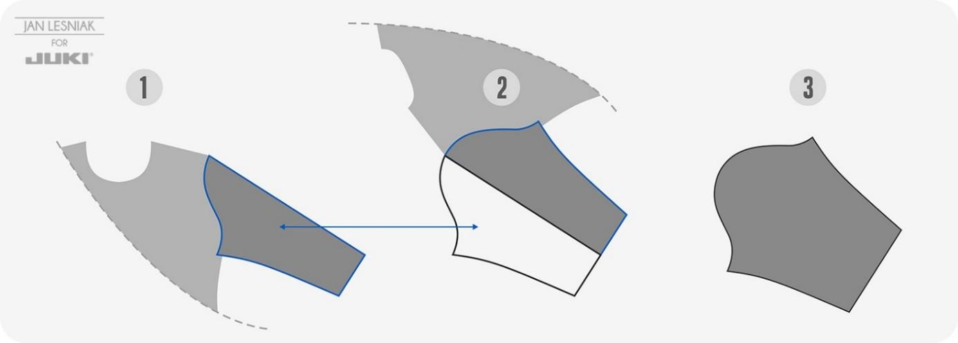 1. Najpierw przód. Dokładnie rozprostuj rękaw, bluzka musi zostać nieco pomięta, aby główka rękawa uzyskała płaską formę (niebieska fala między bluzką a rękawem).