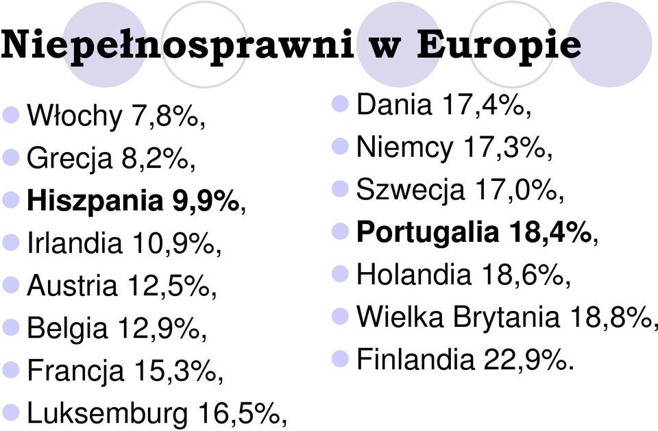 Luksemburg 16,5%, Dania 17,4%, Niemcy 17,3%, Szwecja 17,0%,