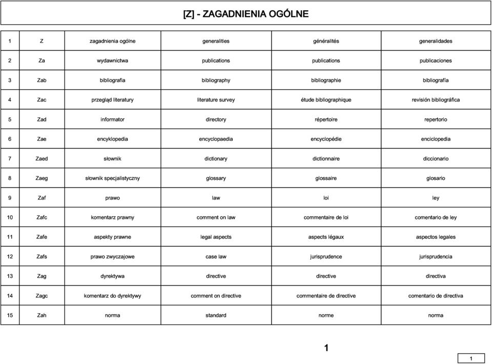 komentarz prawny commentaire de loi comentario ley 11 Zafe aspekty prawne aspects légaux aspectos legales de ley 12 13 Zafs prawo dyrektywa zwyczajowe jurisprudence directive jurisprudencia 14 Zagc