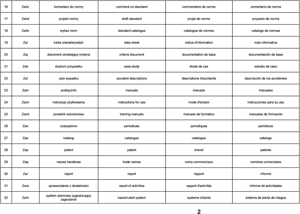 documentation étude de cas de base documentación estudio de caso de base 22 23 Zal opis podręcznik wypadku accident manuals descriptions descriptions manuels d'accidents descripción manuales de los