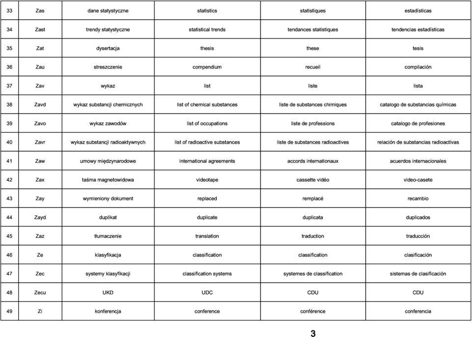 of occupations liste de professions catalogo de profesiones químicas 40 41 Zavr Zaw wykaz umowy substancji międzynarodowe radioaktywnych list international of radioactive agreements substances liste