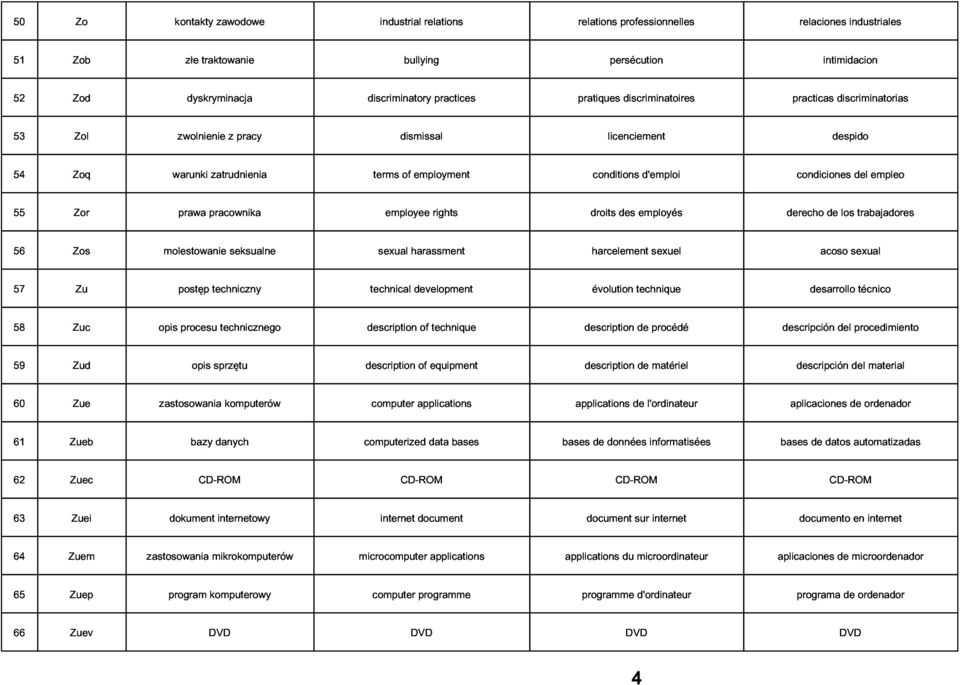 droits conditions des employés d'emploi derecho condiciones de los del trabajadores empleo 56 57 Zos molestowanie postęp techniczny seksualne technical sexual harassment development harcelement