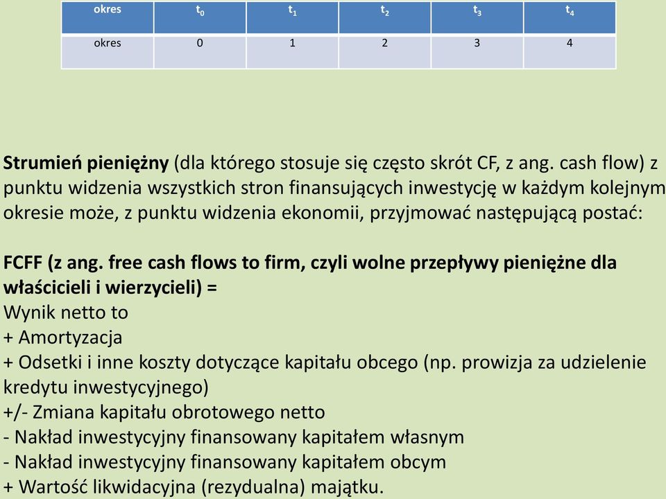 ang. free cash flows to firm, czyli wolne przepływy pieniężne dla właścicieli i wierzycieli) = Wynik netto to + Amortyzacja + Odsetki i inne koszty dotyczące kapitału