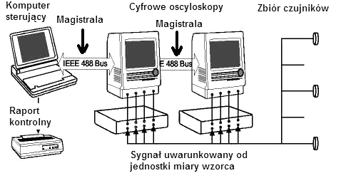 Zeszyty Problemowe Maszyny Elektryczne Nr 85/2 99 Sławomir Szymaniec Politechnika Opolska, Opole WYKORZYSANIE FUNKCJI KORELACJI W POMIARACH ON-LINE WYŁADOWAŃ NIEZUPEŁNYCH SILNIKÓW ELEKRYCZNYCH USE OF