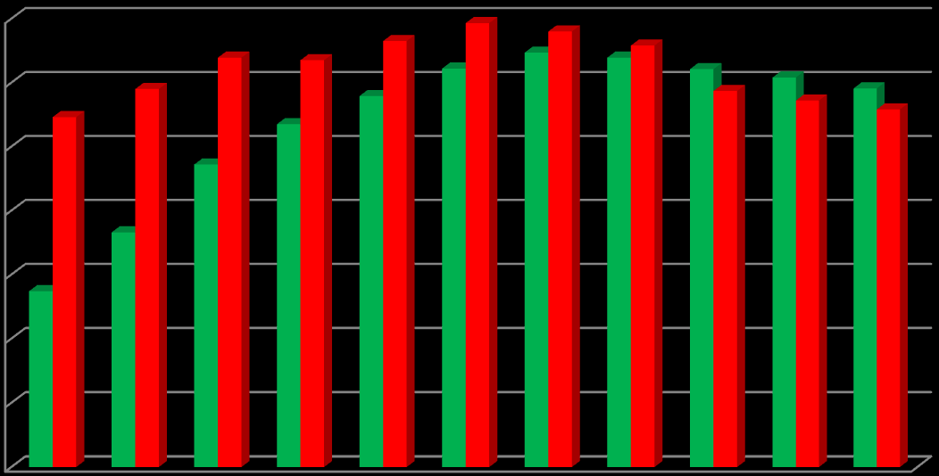 Wykres 1. Liczba krów ocenianych w okresie I - XI 2015 r.