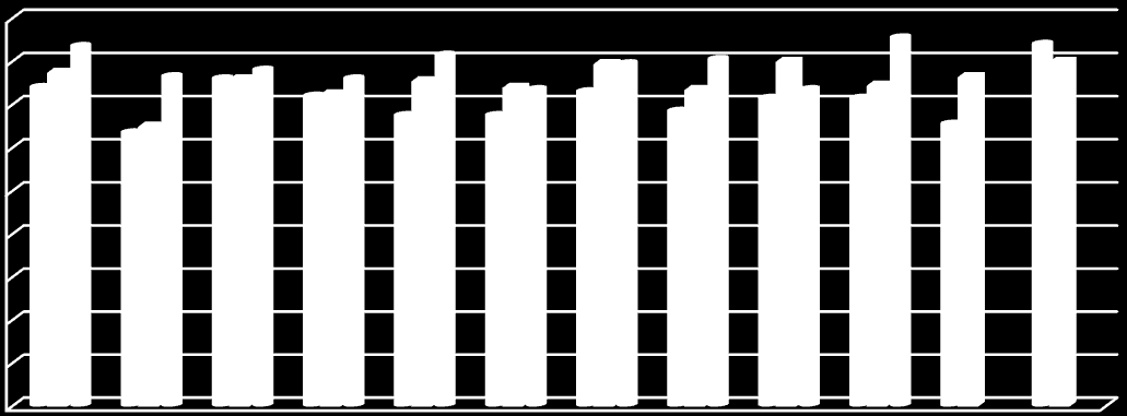 Więcej w porównaniu z 2014 rokiem wyprodukowano również masła. Produkcja tego artykułu w październiku wyniosła 17,1 tys. ton, tj. o 16,4% więcej niż przed miesiącem i o 17% więcej niż rok wcześniej.