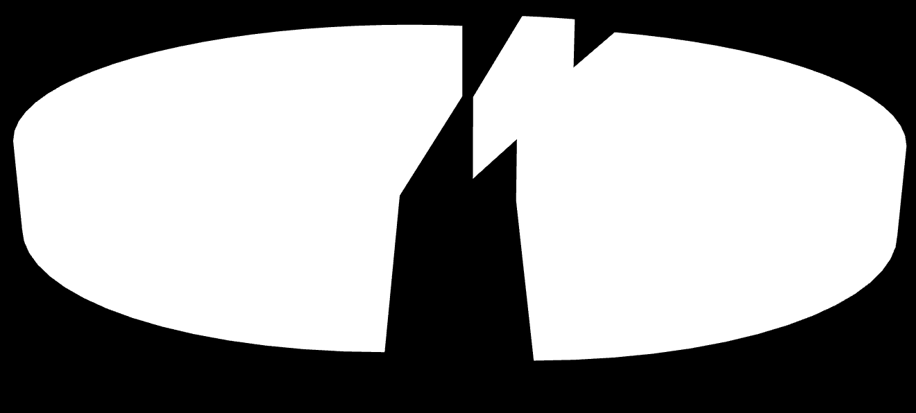 1 101 386,20 20 313 301,92 17 043 544,11