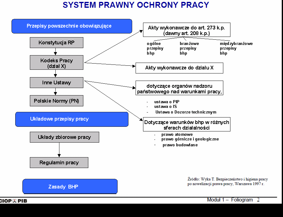 System prawny