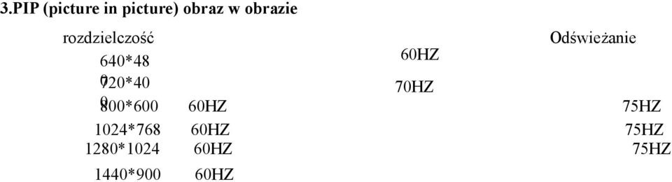 60HZ 0720*40 70HZ 0800*600 60HZ 75HZ