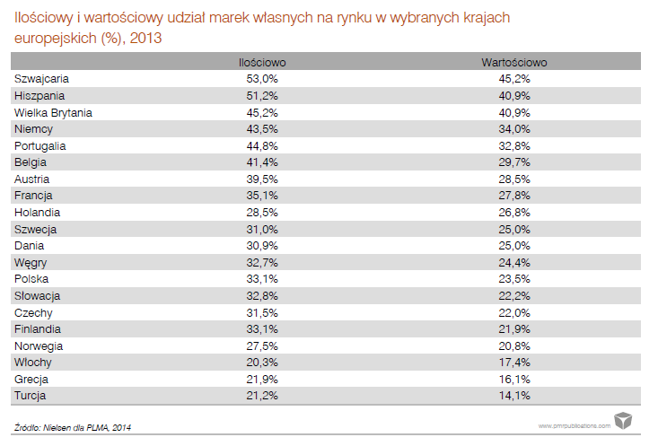 DECYZJE STRATEGICZNE A ZMIENNOŚĆ RYNKU 100% 90% 80% 70% 60% 50% 40% 30% 20% 10% 0% 1999 2000 2001 2002 2003