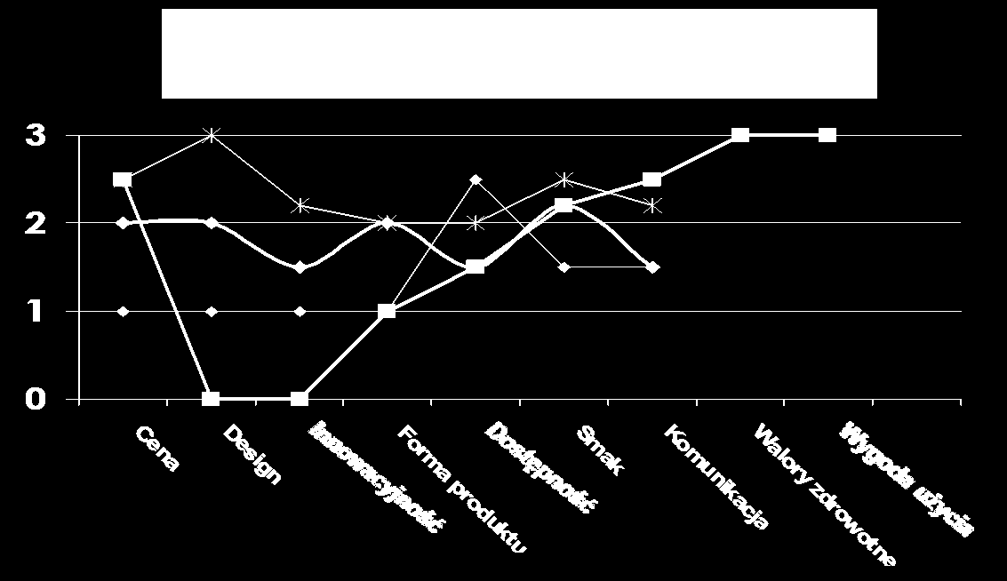 DECYZJE STRATEGICZNE A ZMIENNOŚĆ RYNKU Definicja branży: Jest to branża, której celem jest dawanie przyjemności sobie i innym.