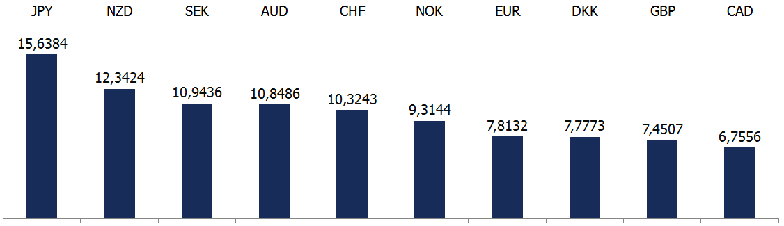 KALENDARZ MAKROEKONOMICZNY DATA PUBLIKACJA OKRES 19 cze Decyzja FOMC ws. stóp procentowych czerwiec 20 cze Indeks PMI dla przemysłu, wst.