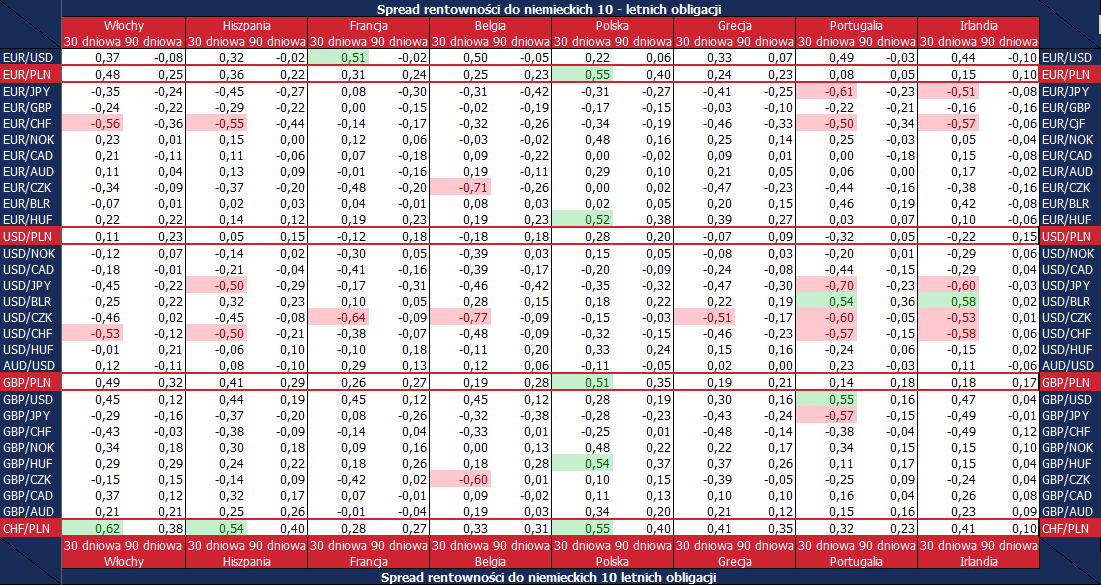 KALENDARZ MAKROEKONOMICZNY DATA Kraj PUBLIKACJA OKRES 20 cze Niemcy Inflacja producencka maj 20 cze EZ Spotkanie Eurogrupy 20 cze Francja Indeks PMI dla przemysłu czerwiec 20 cze Niemcy Indeks PMI