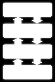 System operacyjny (Operating System, OS) to program nadzorujący pracę wszystkich urządzeń systemu komputerowego i tworzący środowisko do pracy innych programów System operacyjny jest programem,