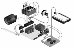 Sterowanie elektroniczne Kurtyny Biddle model CITY oferowane są z elektronicznym systemem sterowania, składającym się ze sterownika dotykowego oraz interfejsu.