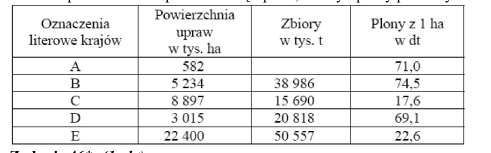 Zadanie 35 (1 pkt) W grudniu 2000 roku w Polsce było 2 700 tys. bezrobotnych. Oblicz, na podstawie wykresu, ilu Polaków było bezrobotnych w grudniu 2001 roku. Obliczenia:.