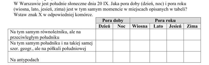 Zadanie 18 (2pkt) 22 czerwca obserwator znajdował się na 51 o 18`N. Oblicz wysokość Słońca w momencie górowania i określ, po której stronie nieba widział on Słońce.