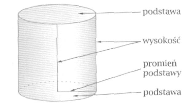 Załącznik nr 1: Walec Walec, to bryła obrotowa (bryła otrzymana w wyniku obrotu figury płaskiej), którą otrzymujemy obracając prostokąt, wokół prostej zawierającej jego bok lub oś symetrii (prostą tę