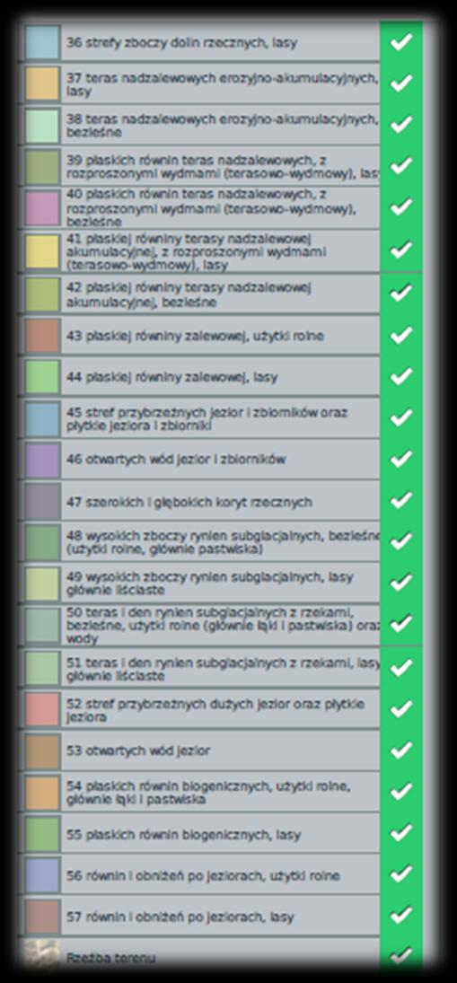 Georóżnorodność Odmiany krajobrazów