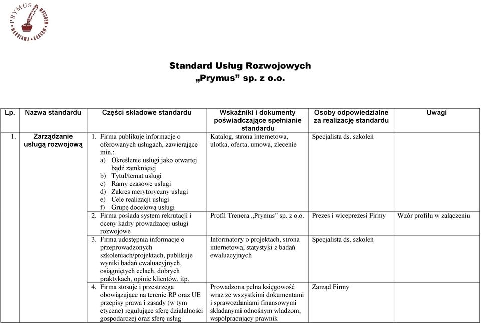 : a) Określenie usługi jako otwartej bądź zamkniętej b) Tytuł/temat usługi c) Ramy czasowe usługi d) Zakres merytoryczny usługi e) Cele realizacji usługi f) Grupę docelową usługi 2.