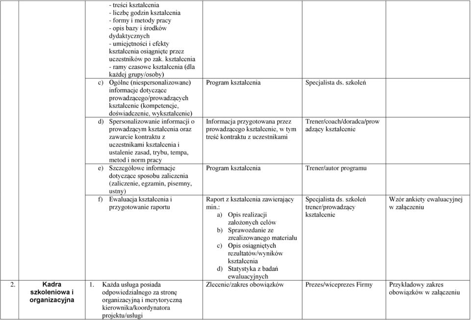 kształcenia - ramy czasowe kształcenia (dla każdej grupy/osoby) c) Ogólne (niespersonalizowane) informacje dotyczące prowadzącego/prowadzących kształcenie (kompetencje, doświadczenie, wykształcenie)