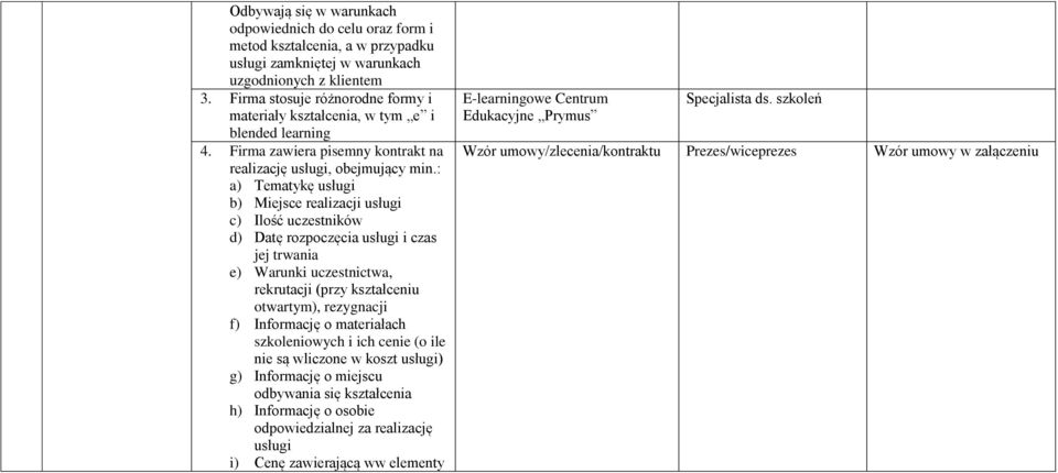 : a) Tematykę usługi b) Miejsce realizacji usługi c) Ilość uczestników d) Datę rozpoczęcia usługi i czas jej trwania e) Warunki uczestnictwa, rekrutacji (przy kształceniu otwartym), rezygnacji f)