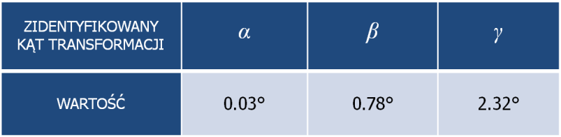 W celu obliczenia reprezentacji macierzy sprężystości najbliższej ortotropii, minimalizowano funkcję celu (5.14). F( ch ) = 6 6 i=1 j=1 6 6 i=1 j=1 δ c 2 ij 2 ij (5.