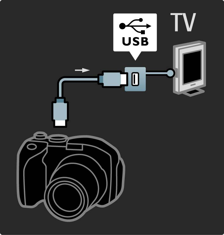 5.4.3 Aparat fotograficzny Aby wyświetlać zdjęcia przechowywane w aparacie fotograficznym, można podłączyć go bezpośrednio do telewizora. Do połączenia użyj złącza USB z boku telewizora.