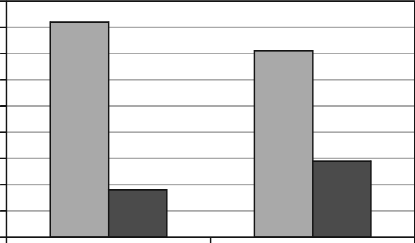 BOS-2: Epidemiologia złamań osteoporotycznych 77 1400 1200 1000 800 600 400 200 0 87 22 40 49 341 392 338 435 162 170 69 15 12 50 59 60 69 70 79 powyżej 80 wiek [lata] 1173 wszystkie grupy 18 16 12