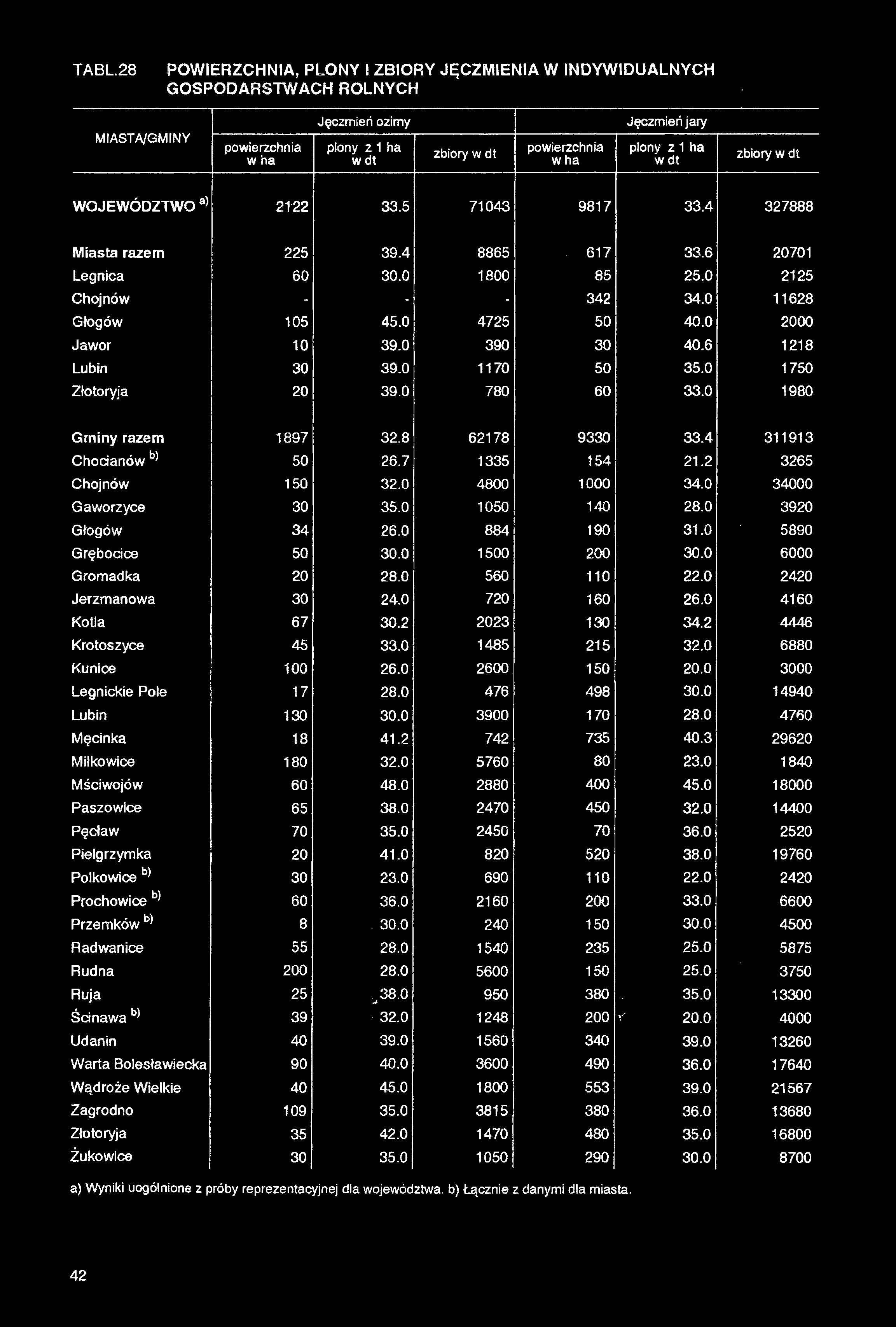 TABL.28 POWIERZCHNIA, PLONY!