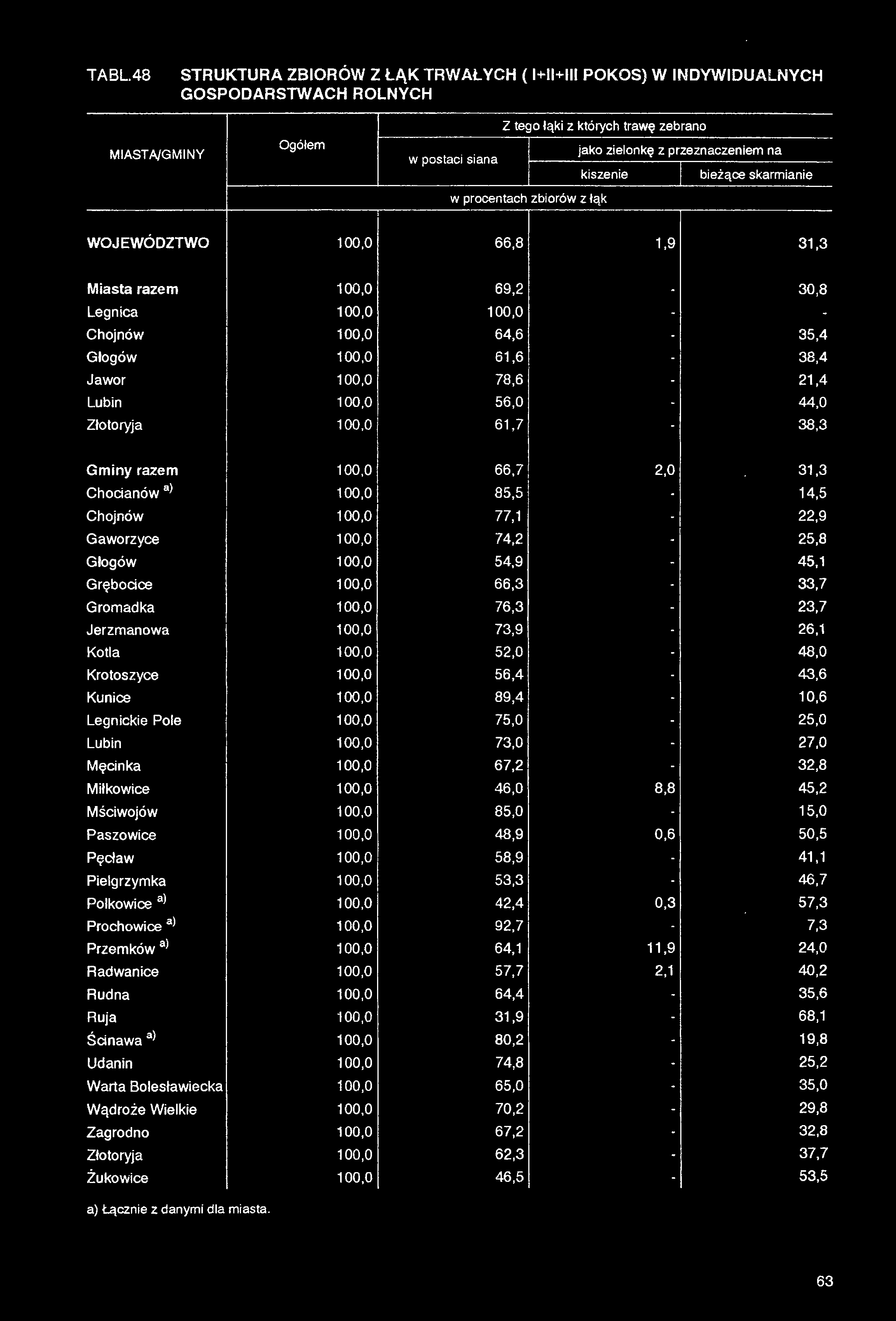 TA BL 48 STRUKTURA ZBIOROW Z ŁĄK TRWAŁYCH ( MMI!