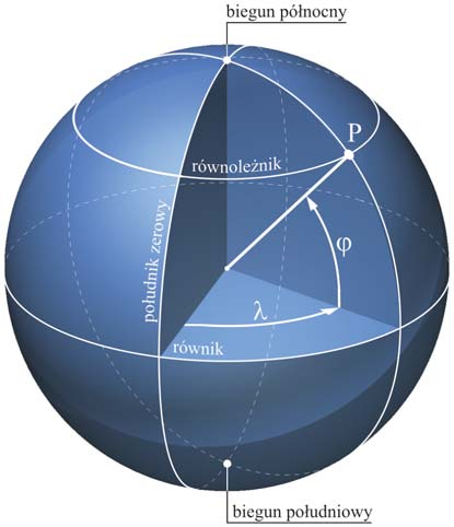 16 Nawigacja dla żeglarzy Miejsce przecięcia się południka zerowego z równikiem stanowi początek układu współrzędnych, umożliwiających jednoznaczne określenie położenia dowolnego punktu na
