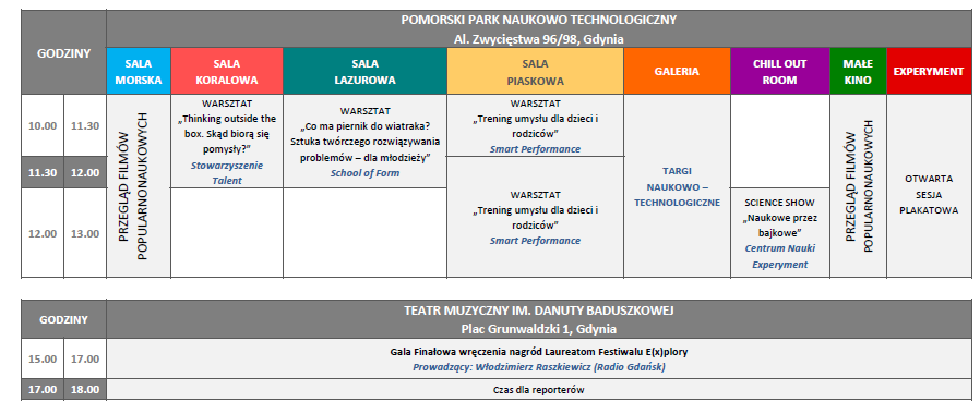 6.IV E(x)plory dla rodzin 202