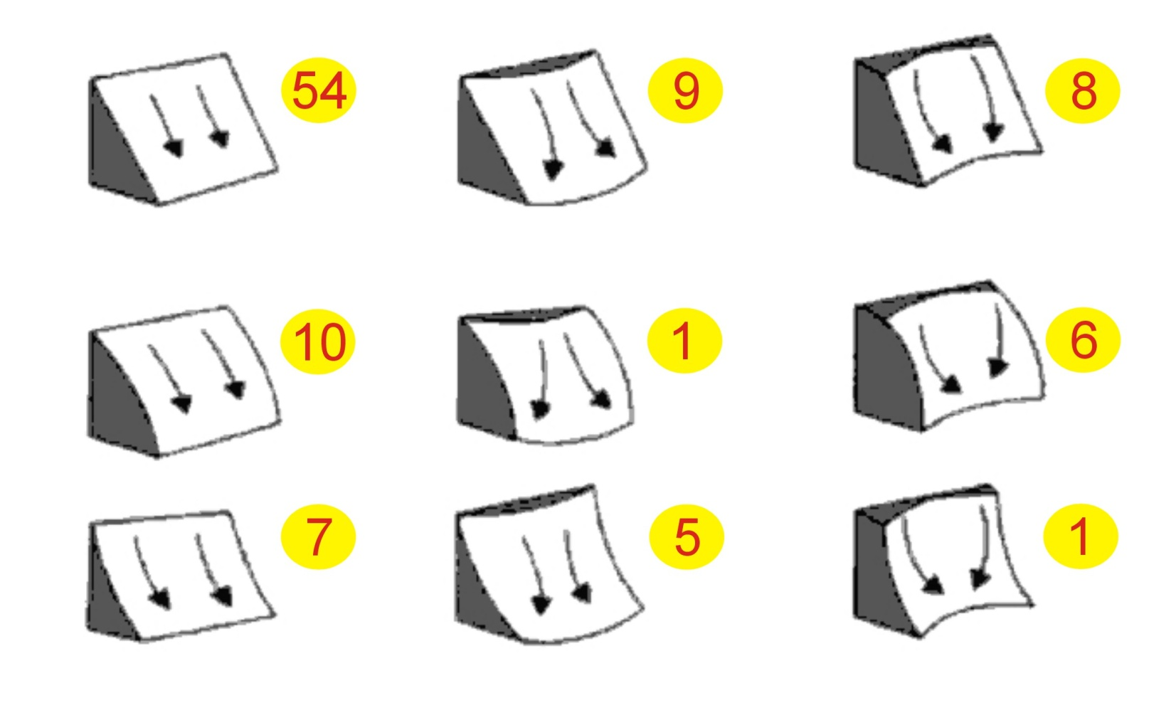 Typy stoków granitowej