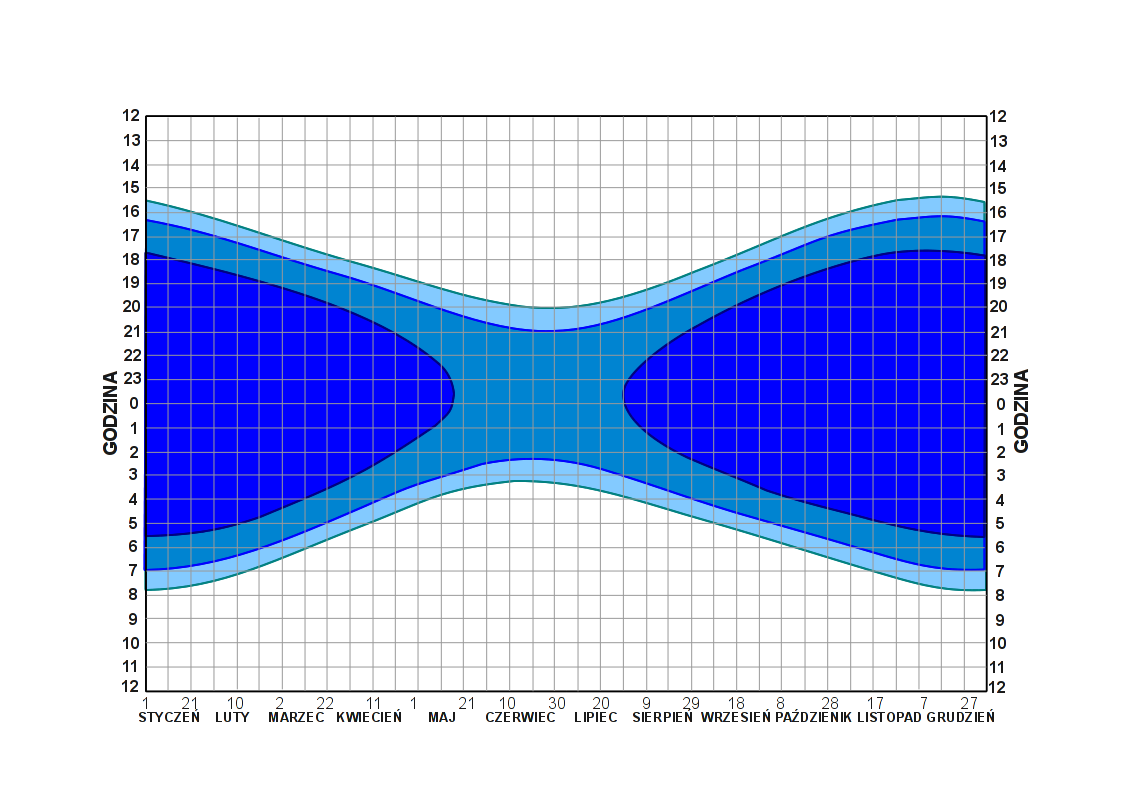 Wschody i zachody Słońca w Polsce w czasie środkowo-europejskim.