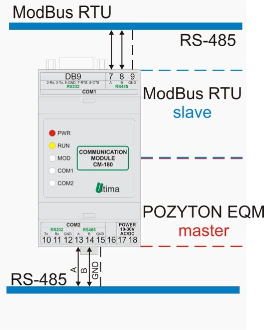 4.3.2. Sposób podłączenia Sposoby podłączenia urządzenia CM-180-25 pokazano na rysunku 4.3.2.1. Rys.4.3.2.1. Sposoby podłączenia CM-180-25 4.3.3. Konfiguracja Program konfiguracyjny jest w trakcie przygotowań.