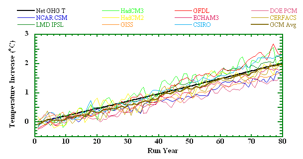 Przewidywalność klimatu problem niedokładnej znajomości układu fizycznego. 2001 Przykład prognoza klimatu.