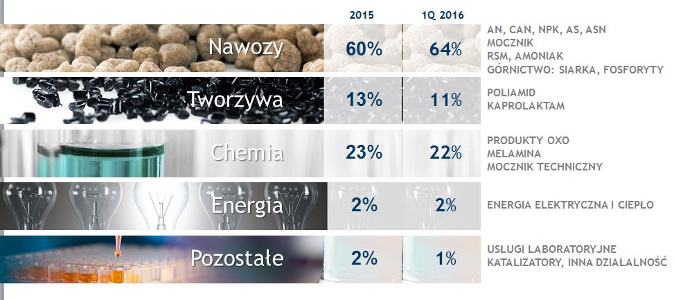 GRUPA AZOTY W SKRÓCIE SZEROKIE